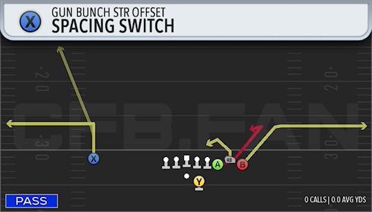 SPACING SWITCH
