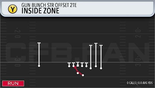 INSIDE ZONE