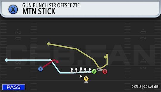 MTN STICK