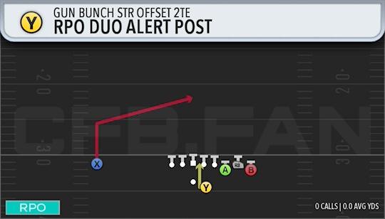 RPO DUO ALERT POST