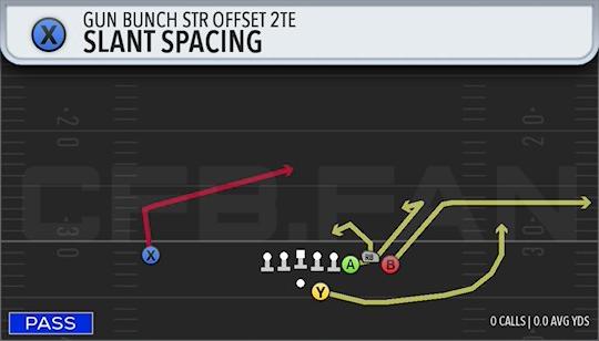 SLANT SPACING