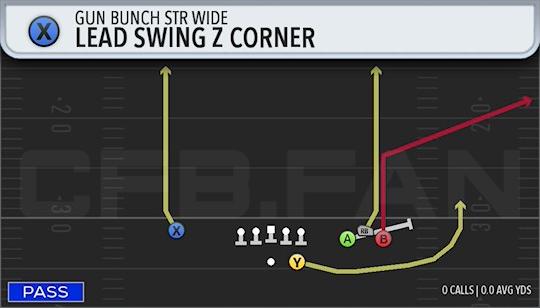 LEAD SWING Z CORNER