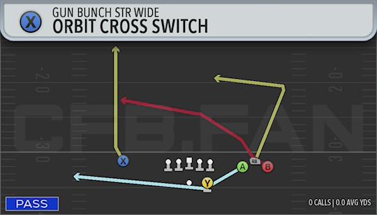 ORBIT CROSS SWITCH