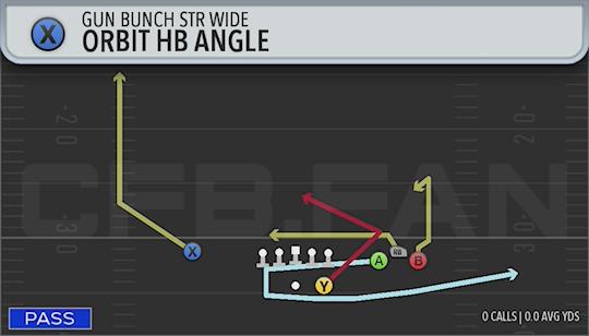 ORBIT HB ANGLE