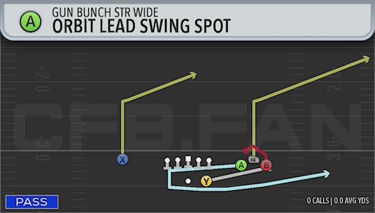 ORBIT LEAD SWING SPOT