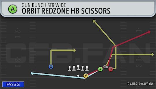 ORBIT REDZONE HB SCISSORS