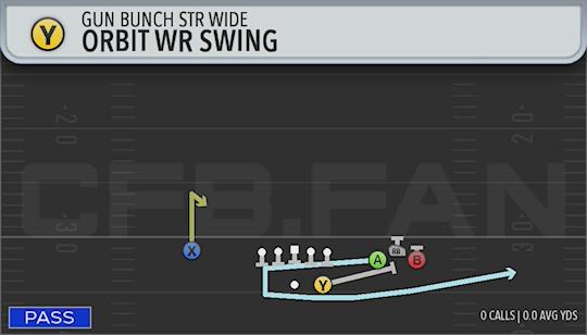 ORBIT WR SWING