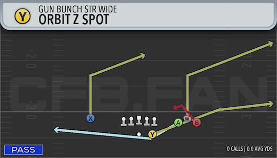 ORBIT Z SPOT