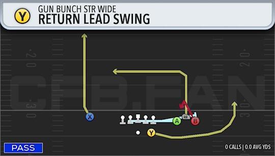 RETURN LEAD SWING