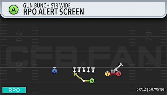 RPO ALERT SCREEN