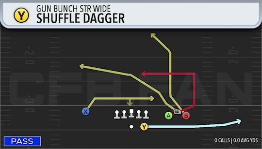 SHUFFLE DAGGER