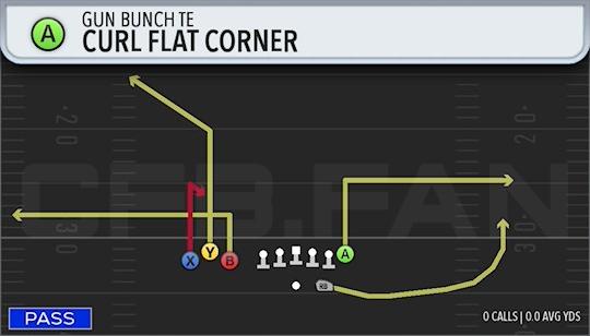 CURL FLAT CORNER