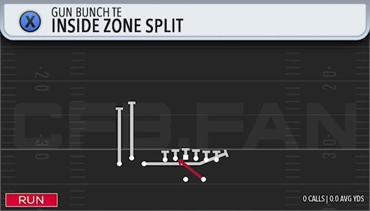 INSIDE ZONE SPLIT