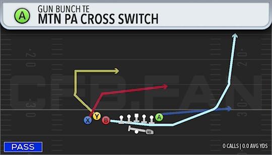 MTN PA CROSS SWITCH