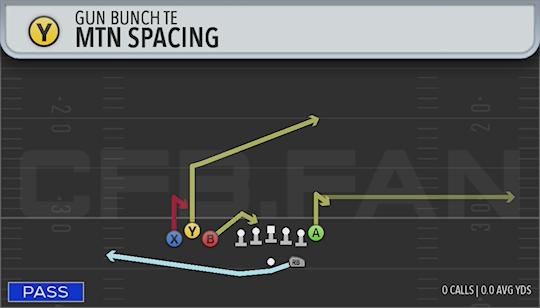 MTN SPACING