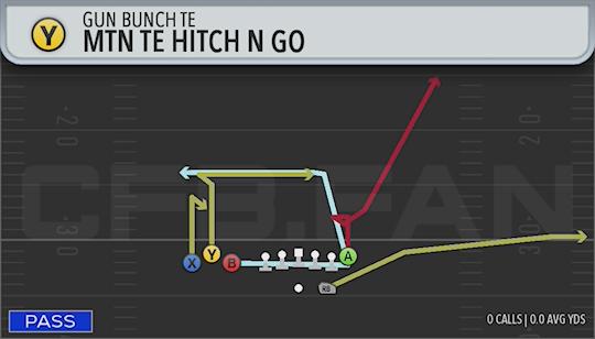 MTN TE HITCH N GO