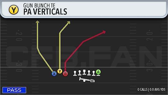 PA VERTICALS