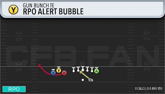 RPO ALERT BUBBLE