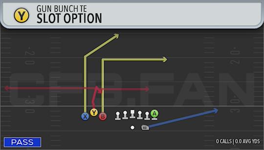 SLOT OPTION