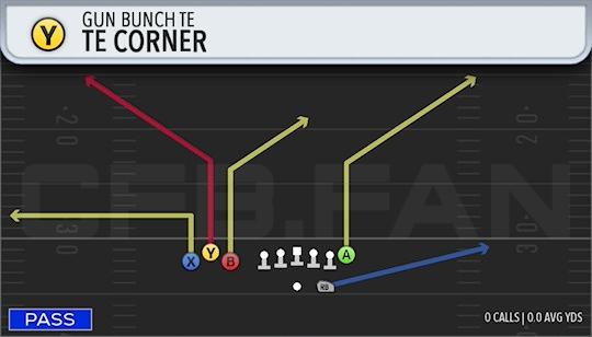 TE CORNER