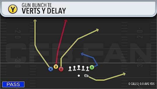 VERTS Y DELAY