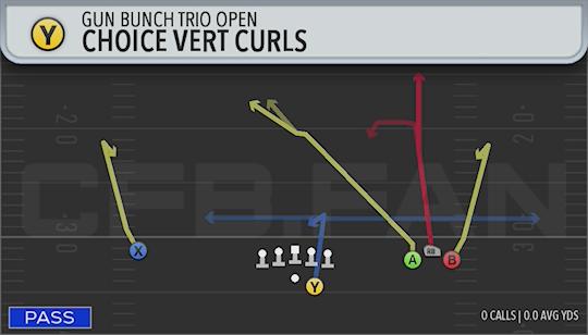 CHOICE VERT CURLS