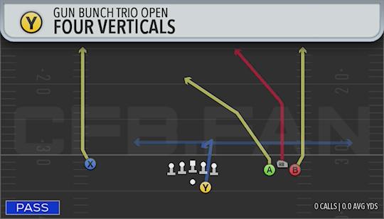 FOUR VERTICALS