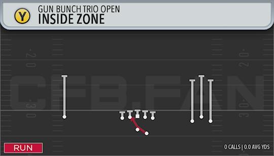 INSIDE ZONE
