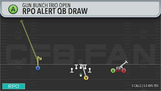 RPO ALERT QB DRAW