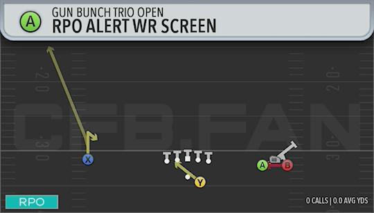 RPO ALERT WR SCREEN