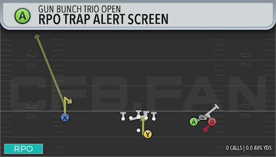 RPO TRAP ALERT SCREEN