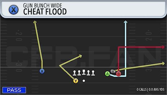 CHEAT FLOOD