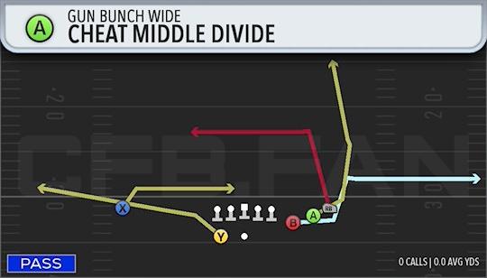 CHEAT MIDDLE DIVIDE