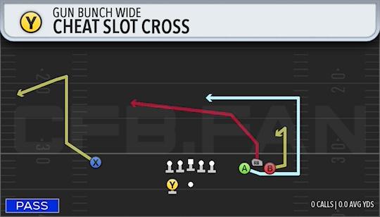 CHEAT SLOT CROSS