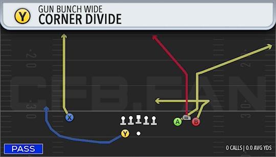 CORNER DIVIDE