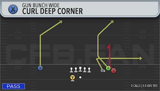 CURL DEEP CORNER