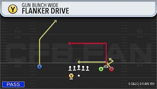 FLANKER DRIVE