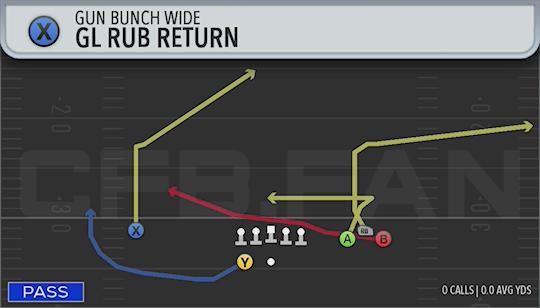 GL RUB RETURN