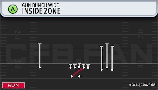 INSIDE ZONE