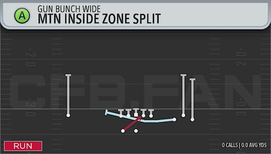 MTN INSIDE ZONE SPLIT