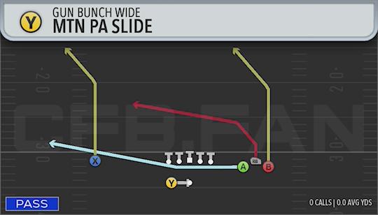MTN PA SLIDE