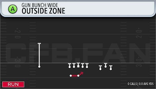 OUTSIDE ZONE