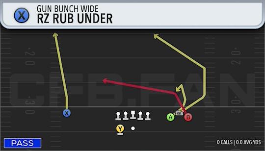 RZ RUB UNDER