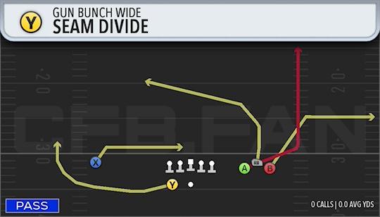 SEAM DIVIDE