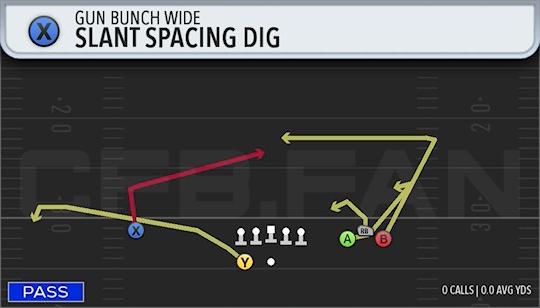 SLANT SPACING DIG