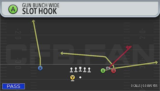 SLOT HOOK