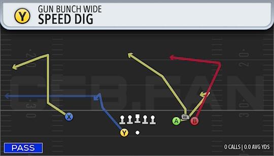 SPEED DIG
