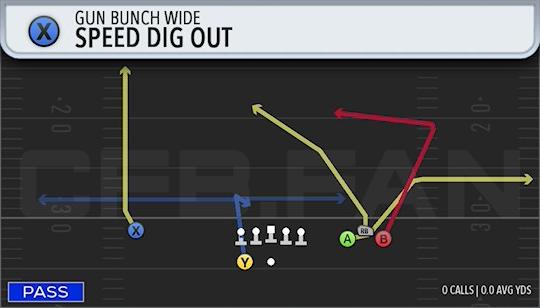SPEED DIG OUT