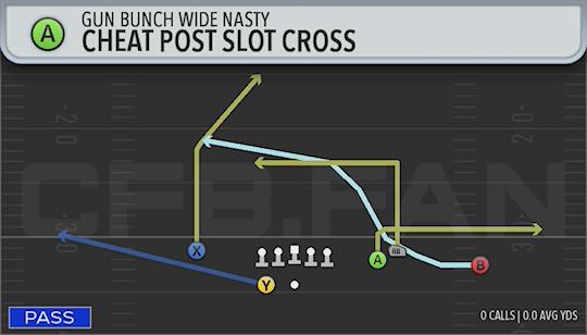 CHEAT POST SLOT CROSS