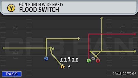 FLOOD SWITCH